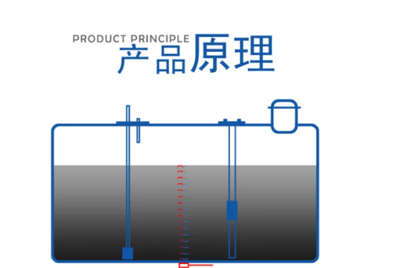 挖掘机装载机铲车钩机吊车油量监控,GPS定位防偷油