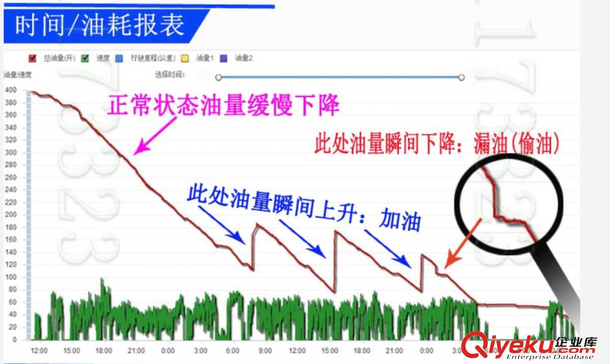 挖掘機裝載機鏟車吊車貨車油量監(jiān)控,GPS實時油耗監(jiān)控防偷油