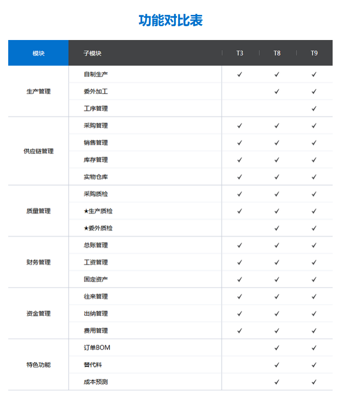 無錫管家婆軟件|工貿(mào)ERP開啟精益化管理元年