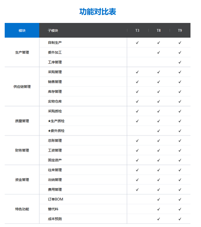 無錫管家婆軟件|工貿ERP擺脫繁瑣手工帳，實現精細化電腦賬