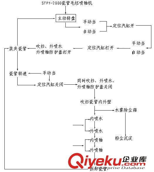 臨沂非標自動化研發公司
