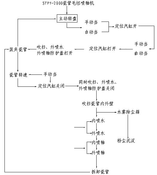 臨沂機械設計研發(fā)中心