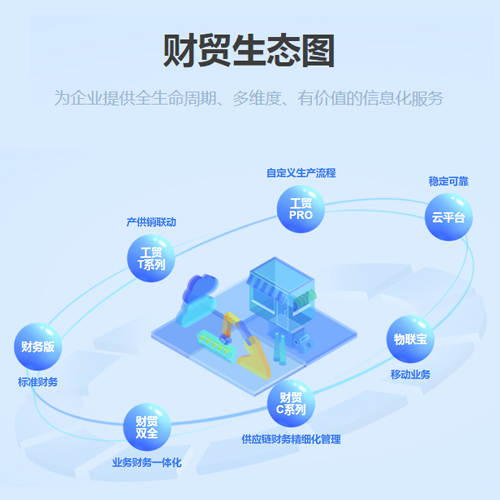 管家婆財貿(mào)ERP C3 管理軟件-財務(wù)核算批發(fā)零售進貨入庫銷售出庫統(tǒng)軟件