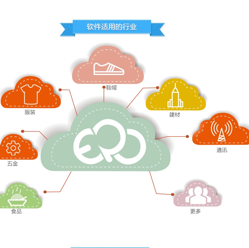 网上管家婆云进销存管理软件在线渠道管理的企业运营管理平台