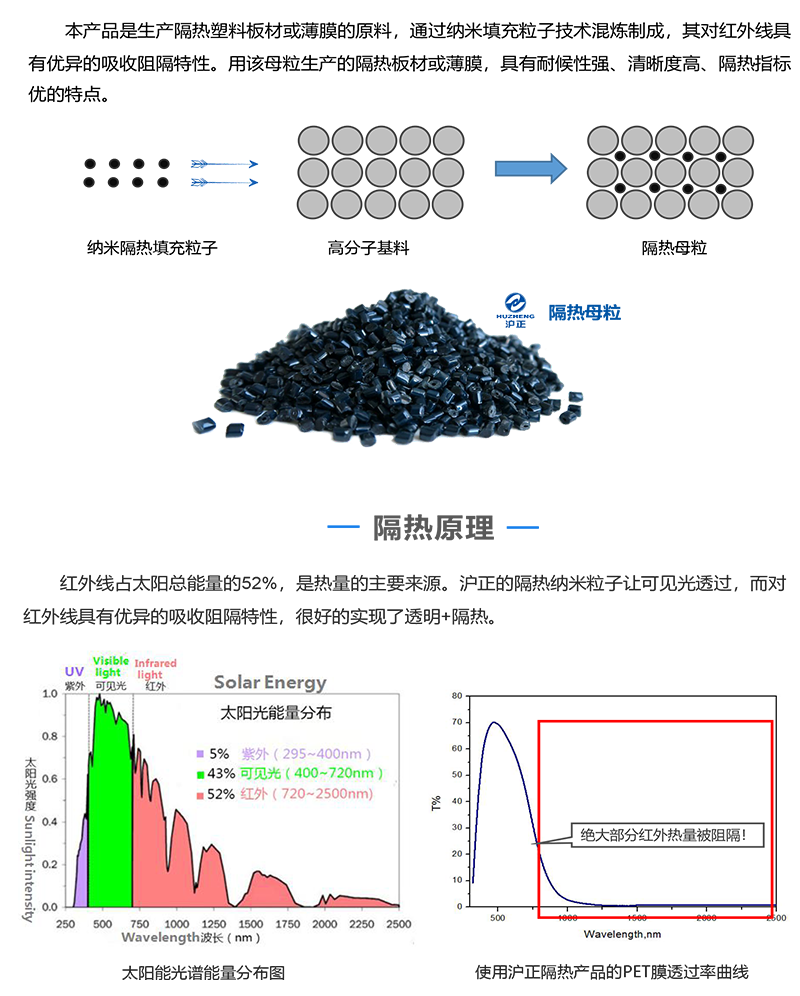 織物芳香微膠囊整理劑