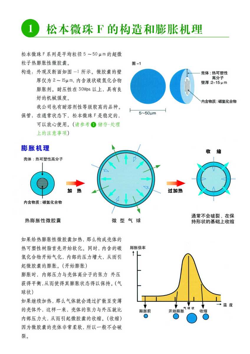 供應 松本 微球 發(fā)泡劑 發(fā)泡粉  MATSUMOTO MICROSPHERE