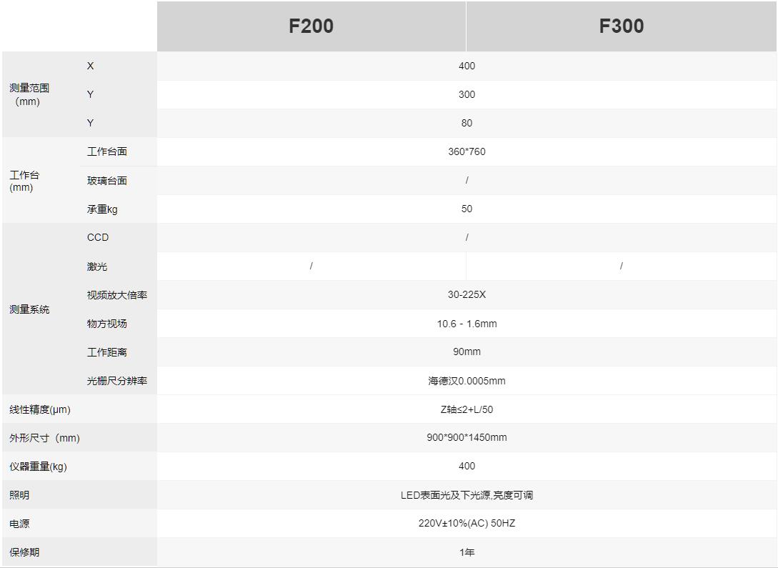 供應(yīng)天行測(cè)量/3D曲面玻璃快速全檢設(shè)備/F200-F300
