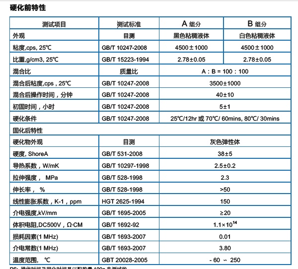 電源模塊導(dǎo)熱灌封膠替代LORD SC-320LVH