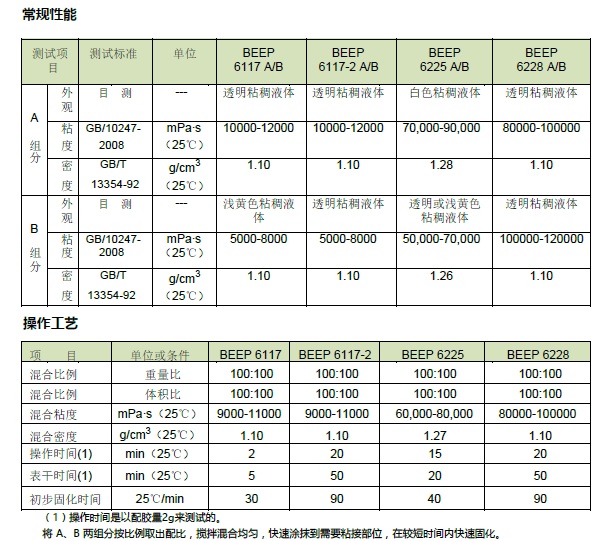 電動牙刷充電器導(dǎo)線孔粘接線束密封膠