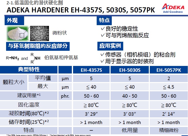 ADEKA艾迪科高Tg潛伏性固化劑EH-5011