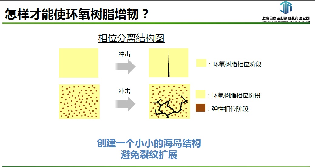 ADEKA艾迪科液體潛伏性固化劑EH-2021