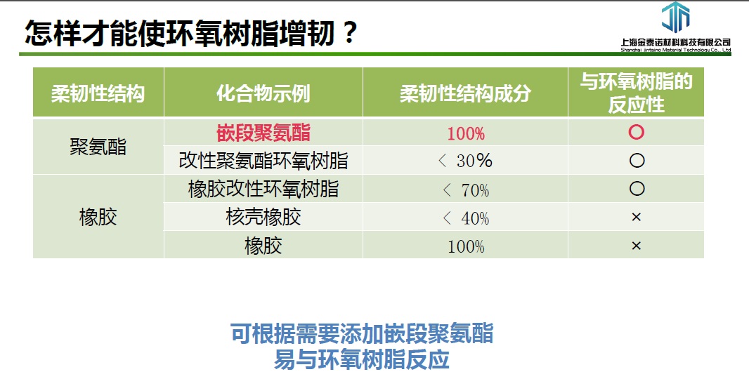 ADEKA艾迪科嵌段聚氨酯樹脂QR-9466高剝離強度