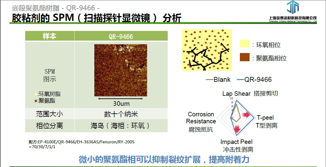 ADEKA艾迪科嵌段聚氨酯樹脂QR-9466高剝離強度