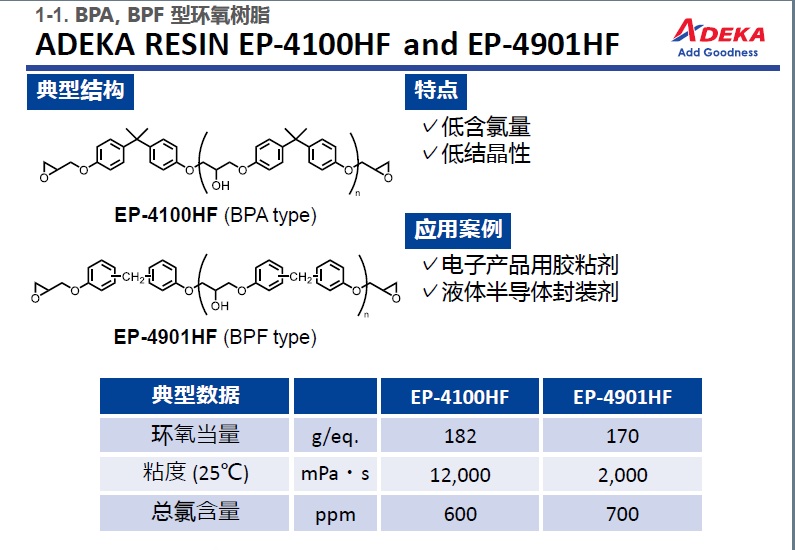 ADEKA艾迪科液體潛伏性固化劑EH-2021