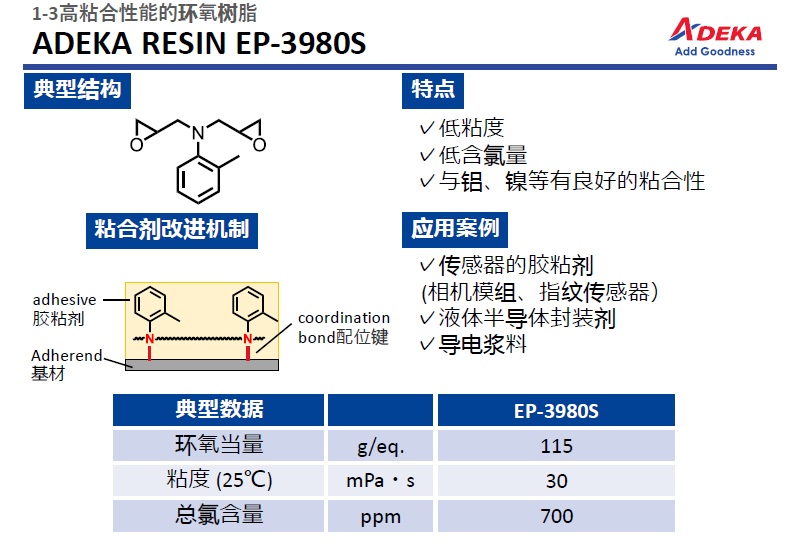 艾迪科高粘合性環(huán)氧樹脂EP-4088S EP-4088H EP-4088L EP-3980S EP-49-23
