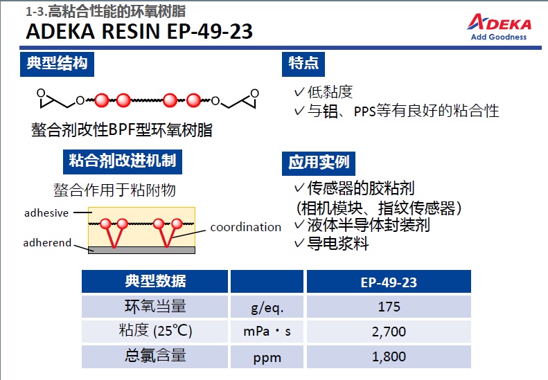 艾迪科高粘合性環(huán)氧樹脂EP-4088S EP-4088H EP-4088L EP-3980S EP-49-23