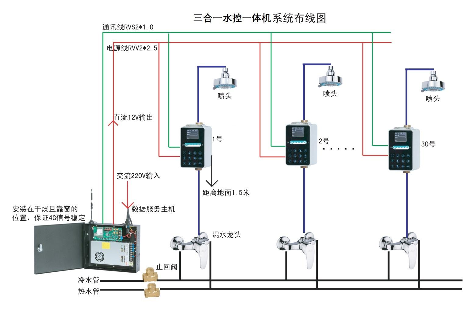 插卡機(jī) 智能浴室洗澡掃碼插卡機(jī) 淋浴插卡機(jī)