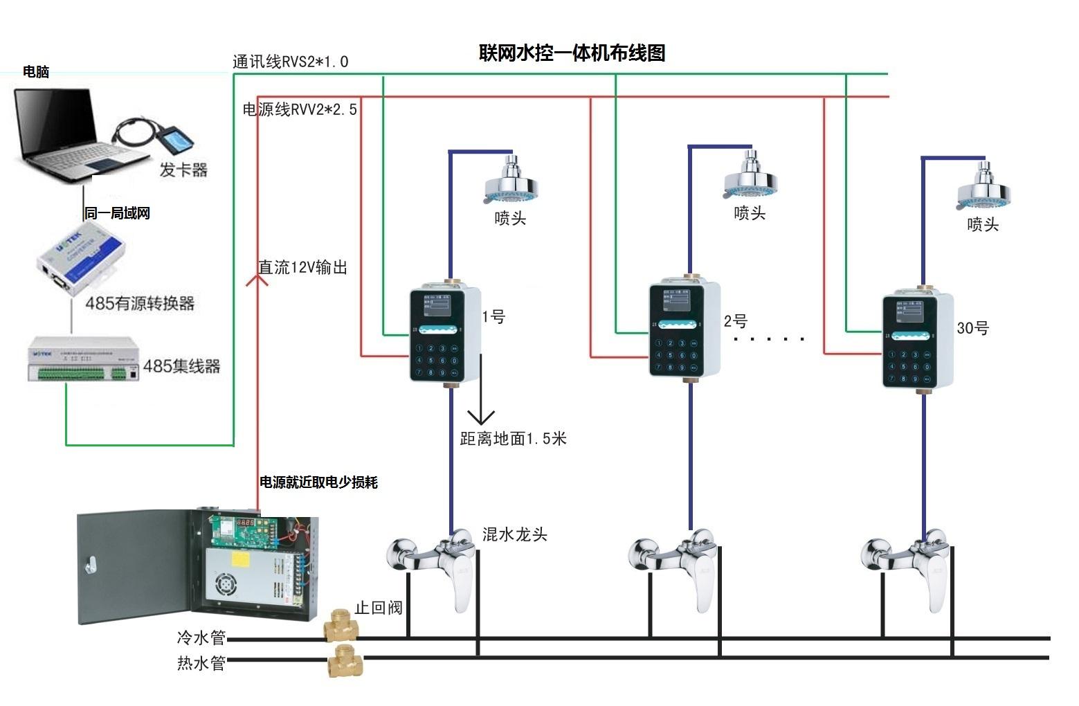 健身房安裝浴室刷卡計時器 洗澡掃碼收費機