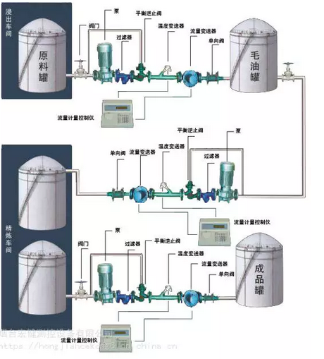 化工車(chē)間反應(yīng)釜定量計(jì)量設(shè)備