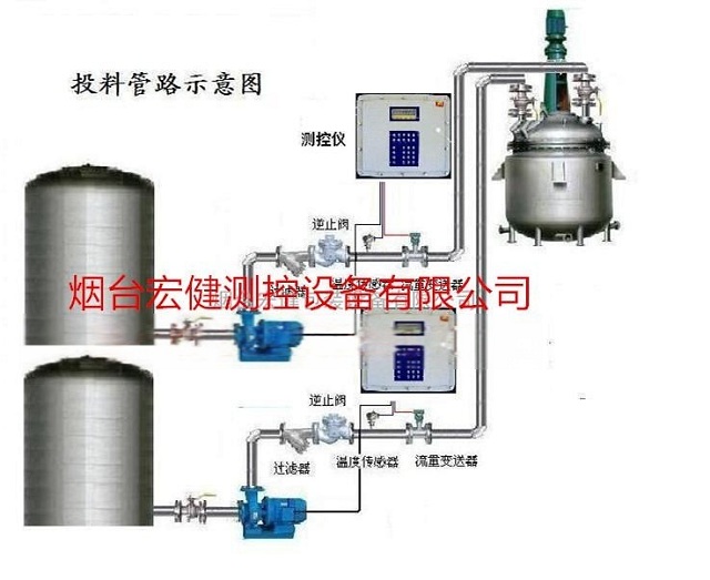 化工 反应釜自动加料系统 反应釜计量控制