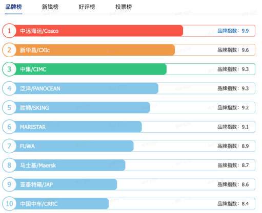 关于集装箱介绍