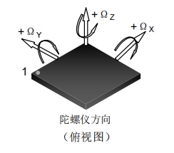 士兰微六轴陀螺仪SC7I22