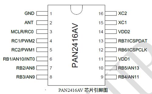 磐启微2.4G无线收发SOC芯片PAN2146AV