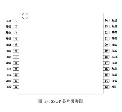 PAN7420、2.4GHz无线收发SOC芯片