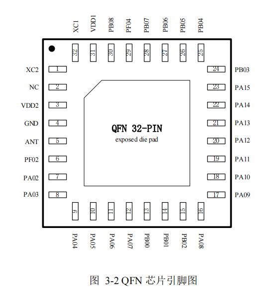 PAN7420、2.4GHz無線收發(fā)SOC芯片