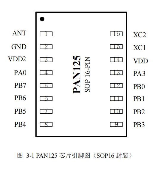 磐启微 2.4GHz 高速无线 MCU  PAN125