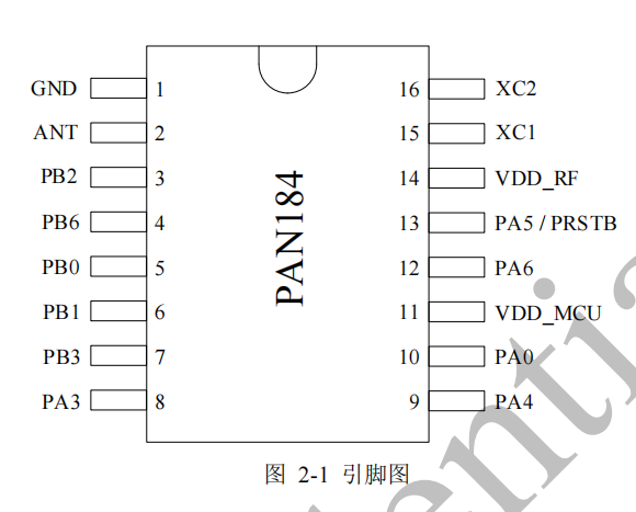 PAN184 2.4G 无线收发 SOC 芯片 磐启微