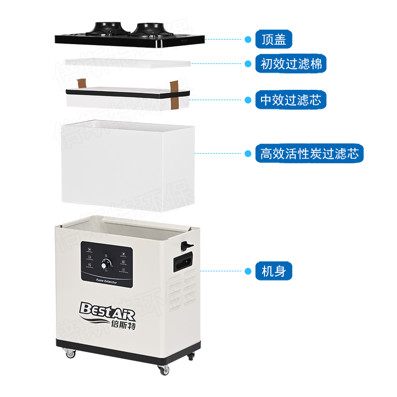 供應(yīng)倍斯特BT-302X錫焊煙塵凈化機(jī)