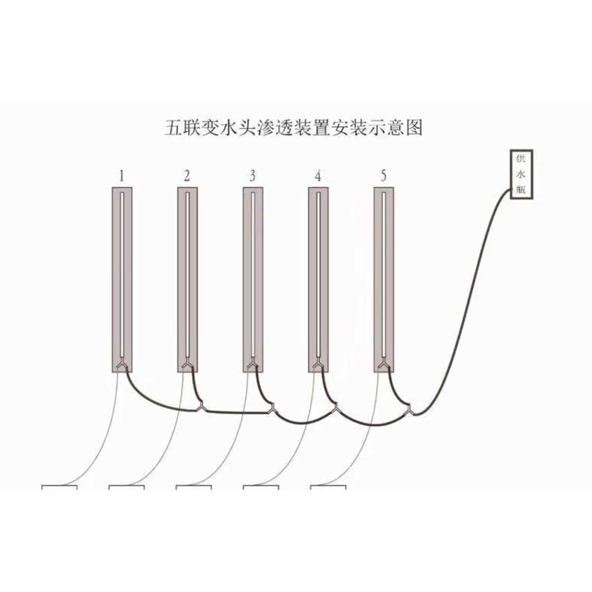 土壤滲透實(shí)驗(yàn)裝置 TST-55土壤滲透裝置