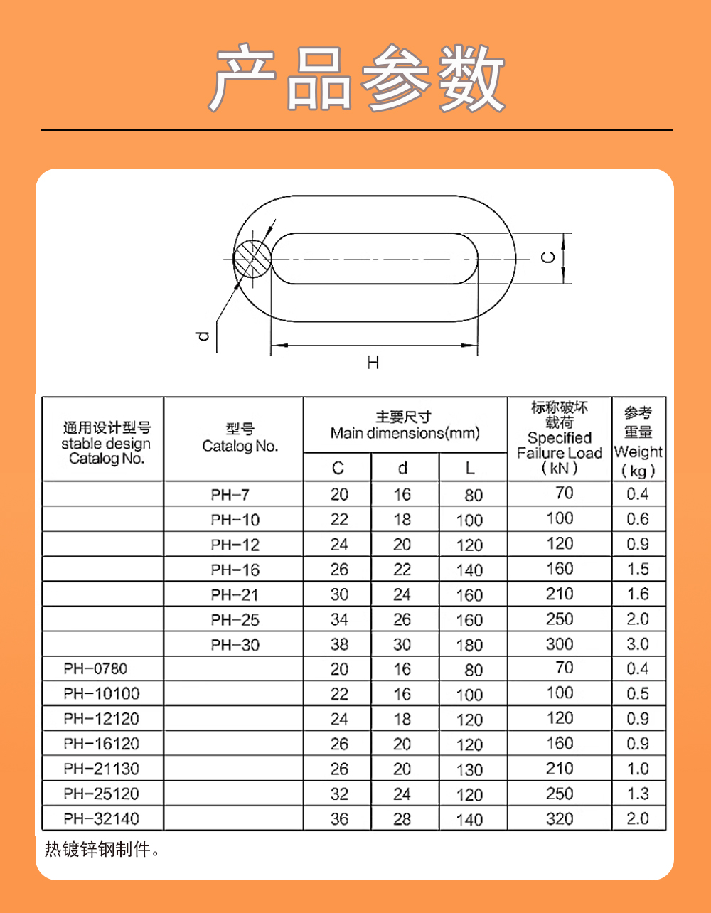 PH延長環
